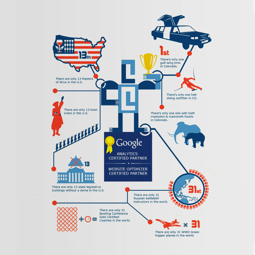 L3M Infographic project image 2