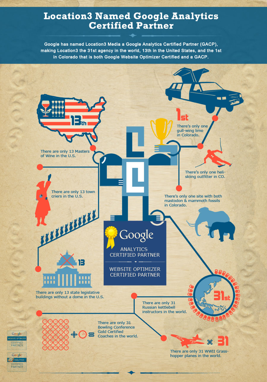 Location3 Media infographic