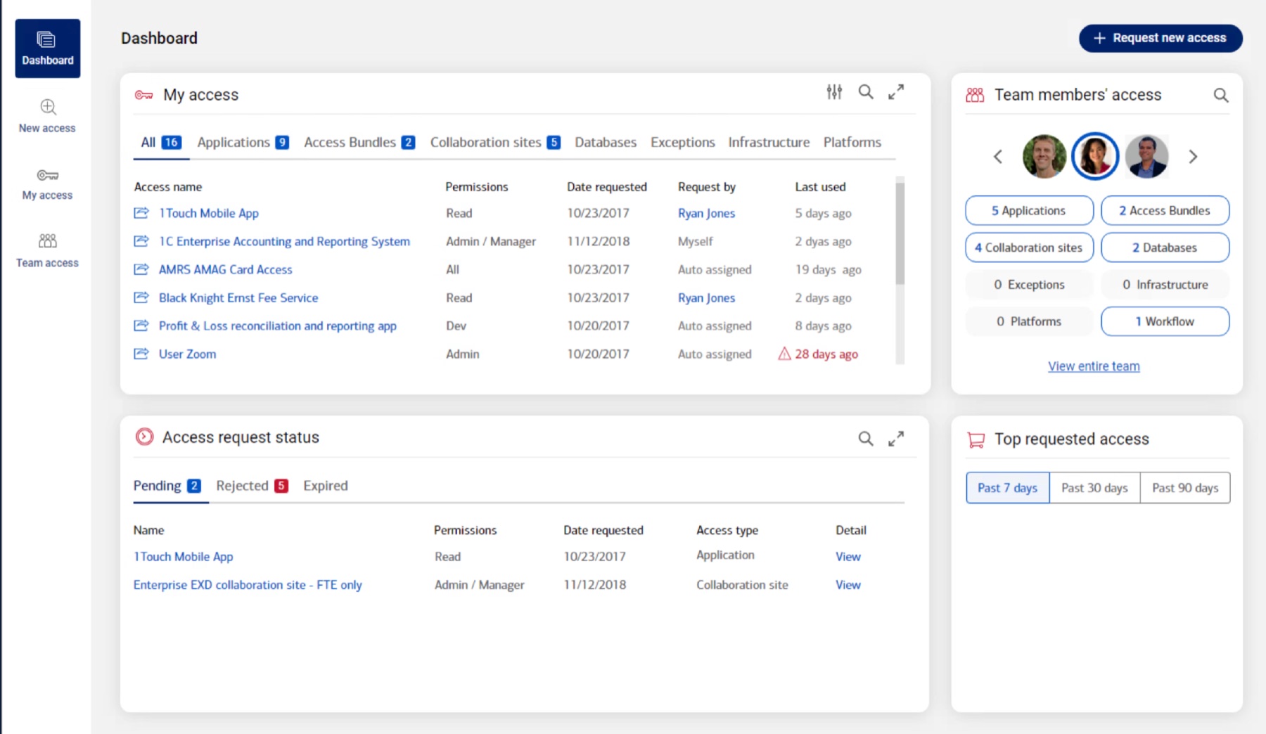 Access management dashboard